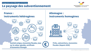 Submitted 2 years ago by trstg. Etude Comparative Des Batiments Deutsch Franzosische Energieplattform