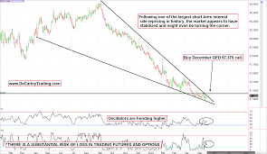 Are Short Term Interest Rates Bottoming Heres A Low Risk