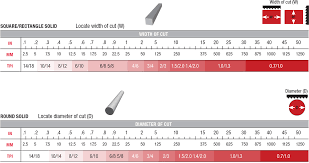 Gmt Blades Selecting Bi Metal Band Saw Blades