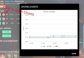 Check Pvp Cr Xp Stats Pvp Mate