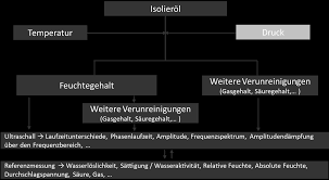 Das organigramm gibt aufschluss über die themen und zuständigkeiten des bmwi. Https Www Fgh Ma De Portals 0 Adam Faq Mgujt Xdueq9gqio2h4kaw Faqcontent Jahresbericht 2019 Pdf