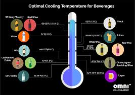 chilled drink calculator how long to wait omni