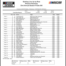 Bank of america roval 400 | nascar at charlotte motor speedway's roval. Jeff Gluck On Twitter And Here S Your Starting Lineup For The Nascar Cup Series Championship Race