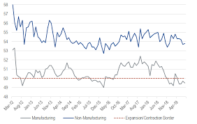 Chinas Economic Growth How Is Chinas Economy Doing Etf