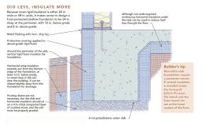 Frost Protected Shallow Foundations Fine Homebuilding