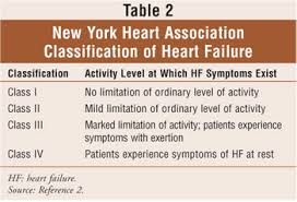 A Pharmacists Guide For Systolic Heart Failure