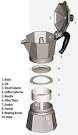 Moka Pot Brewing Guide - How to Make Moka Pot Coffee