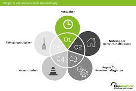 Wann den mieter welche pflichten konkret treffen, ist dann im vertrag beziehungsweise im putzplan geregelt. Hausordnung Fur Mieter Inhalt Regelungen Rechtsgrundlage