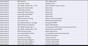 Kesempatan untuk mengembangkan skill dan potensi. Lokasi Stamp Hunt Popbox