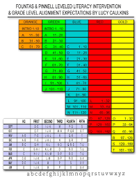 Fountas Pinnell Lli Reading Levels For Books Lucy