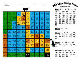 Use This 100s Chart Mystery Puzzle For Number
