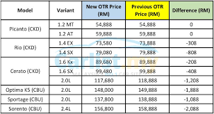 Excise duties are imposed on a selected range of goods manufactured and. Atinarin 21 Awesome Audi Car Price List 2016