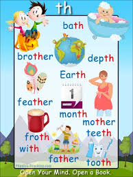 Th Words Phonics Poster Words With Th In Them Free