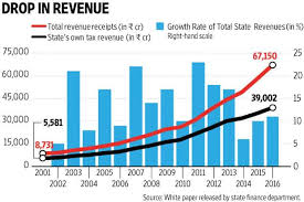 Five Charts That Explain The Crisis In Kerala S Economy