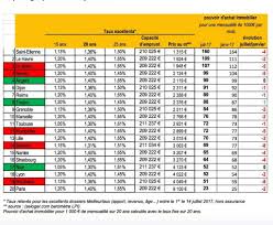 Grands rangements muraux intégrés et penderie. Les Prix Sont Eleves Le Pouvoir D Achat Immobilier Est En Baisse Mysweetimmo