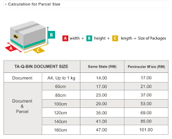 Get international shipping rates and domestic shipping quotes for forwarding documents, parcels and freight with dhl 9 Courier Service In Malaysia You Need To Know Pgeon Delivery