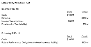 To sell ico tokens, try coinbase wallet. The Impending Risks Of Ico Accounting Has Avoiding Treating Initial Coin Offerings As Equity Created A Massive Liability Bubble For Issuers