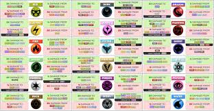 Original Pokemon Weakness Chart Bedowntowndaytona Com