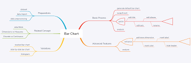 Tableau Playbook Bar Chart Pluralsight