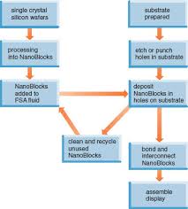 What is the main purpose of exploitations by a threat actor through the weapon delivered to a target during the cyber kill chain exploitation phase? Invention And Innovation An Introduction View As Single Page