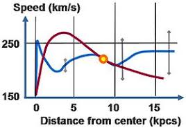 Therefore, we can say that all physical substances which we can see, touch. Matter Wikipedia