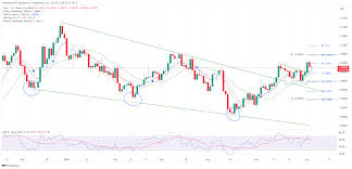 ECB's Cuts on Interest Rates: EUR/USD Trading