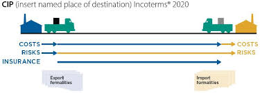 It has to be noted that the seller is under no obligation to carrier clauses. Market Access Map