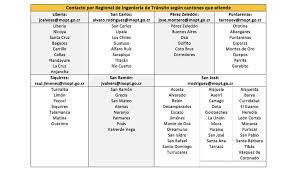 El que la tiene, debe cogerla y salir corriendo detrás del que le dejó la zapatilla para intentar tocarle con la zapatilla. Vecinos De Montes De Oca Se La Ingenian Para Poner Senal De Alto