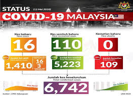 Total and new cases, deaths per day, mortality and recovery rates, current active cases, recoveries, trends and timeline. Malaysia Truly Asia The Official Tourism Website Of Malaysia