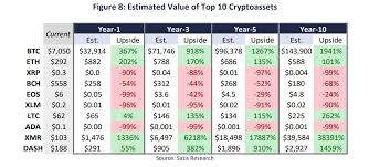 Founder and editor of ripplecoinnews. Bitcoin Monero Have Bullish Sentiments Ripple Will Fade Out By Daniel Mike Medium