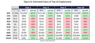 Ripple is the name of the company and network behind the xrp cryptocurrency. Bitcoin Monero Have Bullish Sentiments Ripple Will Fade Out By Daniel Mike Medium