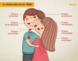 En el día internacional del beso, ¿qué signos zodiacales lo hacen mejor? Dia Internacional Del Beso Que Significa Cada Uno Significado De Los Besos Besos Besos En La Mejilla