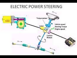 How does progressive power steering work? Power Steering Working Principle Animation Youtube Mobil Kerja