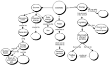 Check spelling or type a new query. Concept Map Wikipedia