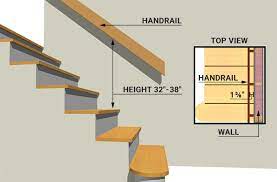 Deck railing height diagrams show residential building code height and dimensions before you build. Indoor Staircase Terminology And Standards Rona