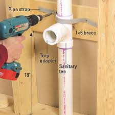 You use your kitchen sink several times, every day. How To Run Drain And Vent Lines For Your Diy Bathroom Remodel Better Homes Gardens