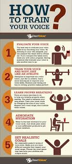 Can you take voice lessons online. How To Train Your Voice Singing Lessons Vocal Lessons Singing Techniques