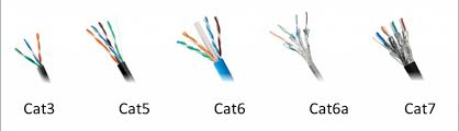 The only difference between t568a vs t568b is: Network Cabling Services Imagit Solutions