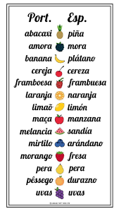 Pin De Mochilao A Dois Travel Blog Em Spanish Language Class Vocabulario Espanhol Palavras Em Espanhol Aprender Espanhol