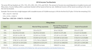 Income Tax Facts And Filings St Louis Fed