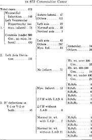 Figure 5 From Left Axis Deviation An Electrocardiographic