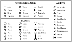 Opca Skola Znanstvene Astrologije Klub Forum Planetary Symbols Astrology Signs Astrological Symbols