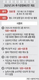 코로나 5차 재난 지원금 지급 대상은 소득 하위 80%의 세대에 해당하는 국민들이다, 전체 2320만 가구중에 1860만 가구에게 재난 지원금 혜택이 돌아갈 것으로 보인다. 5ì°¨ ìž¬ë‚œì§€ì›ê¸ˆ êµ­ë¯¼ 80 ì§€ê¸‰ ì‹ ì²­ëŒ€ìƒ ì§€ê¸‰ì‹œê¸° ì•„ìž„ê²¸