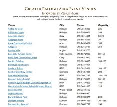 Raleigh Event Venues Catering By Design Raleigh Wedding Beautiful Wedding Venues Nc Wedding Venue
