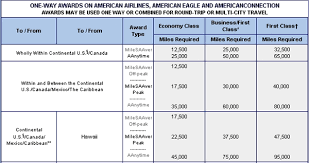 how to fly hawaiian from nyc to hawaii with aadvantage miles