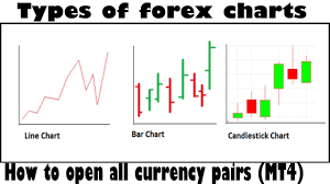 types of forex charts how to open all currency pairs forex trading for beginners