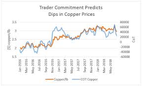 Trade War Could Send Copper Rallying 15 Anthony Planas