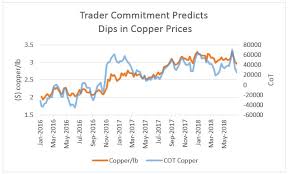 trade war could send copper rallying 15 anthony planas