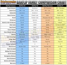 Another superb truck topper which made our list. Truck Topper Fit Chart Cross Reference Chart For Pickup Truck Bed Size Dimensions
