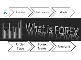 What Is Forex Forex S Investment Products Are Diverse And Offer Investors Th Diverse Forex Forexs Investment Investors Offer Products